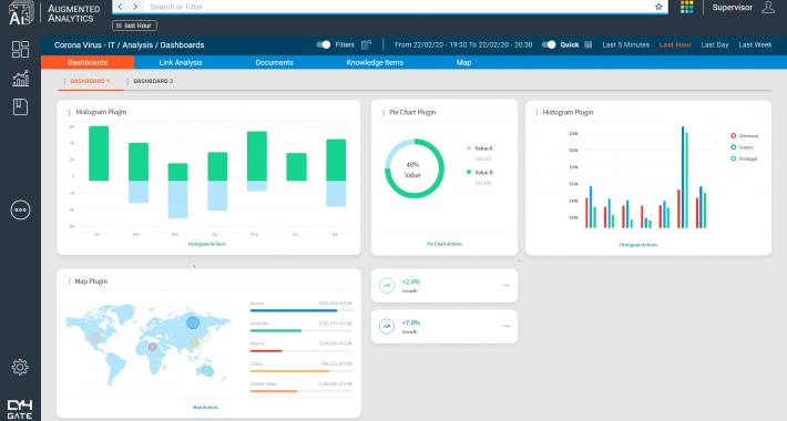 Dashboards