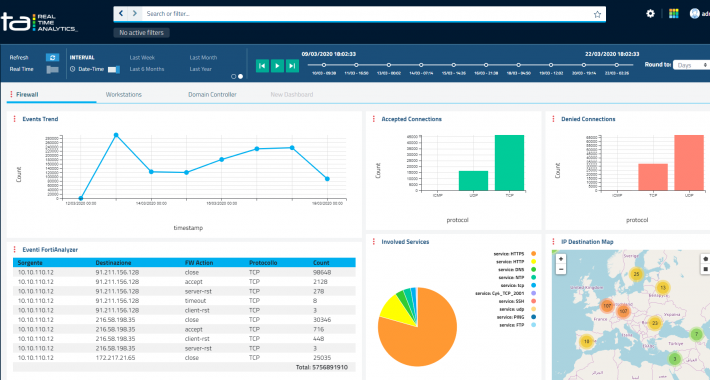 Real Time Event Processing