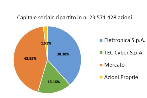 azionariato2026